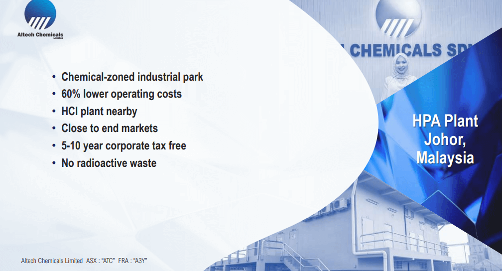 Altech Chemicals (ATC) - Trebling Car Battery kWh Realistic Target