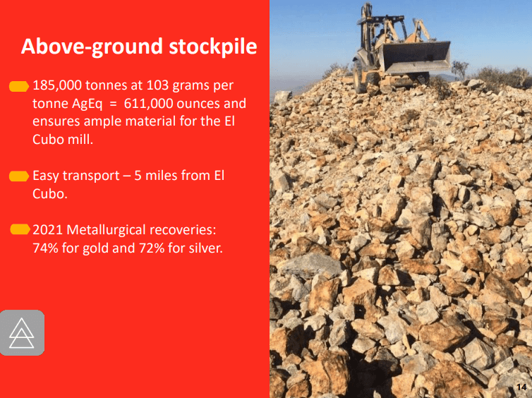 Guanajuato Silver (GSVR) - Technical Analysis & Due Diligence