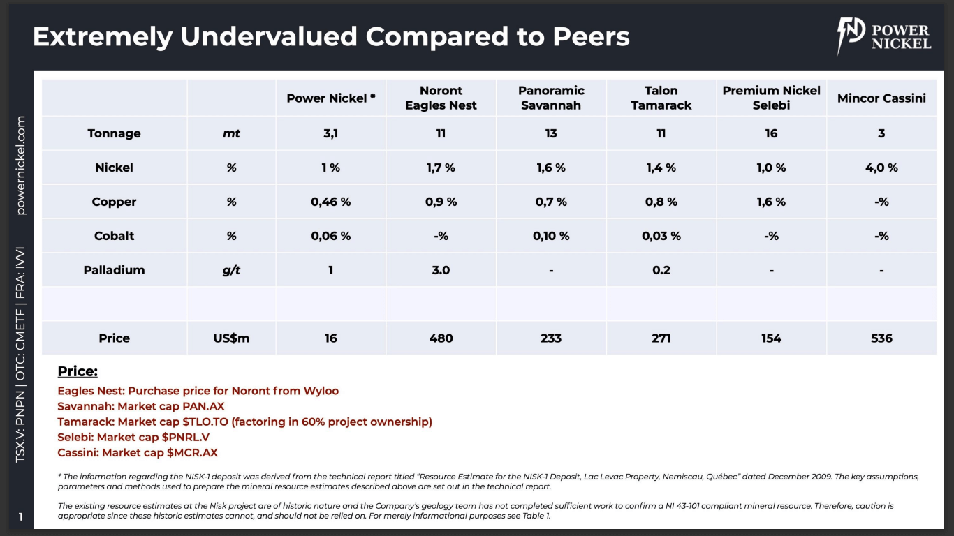 Power Nickel (PNPN) - 2023 Plan: Good Resource + Good PEA = Real Value