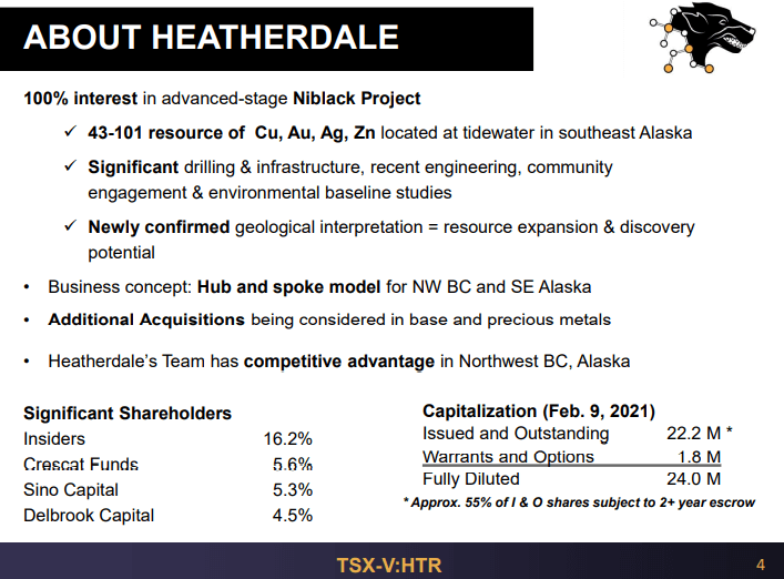 Heatherdale Resources (HTR) - Copper & Gold Explorer Reinterpreting Data