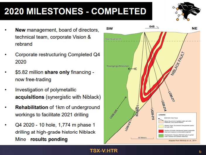 Heatherdale Resources (HTR) - Copper & Gold Explorer Reinterpreting Data
