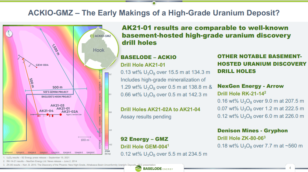 Baselode Energy (FIND) - $9.2M to Continue High-Grade Drilling Hits