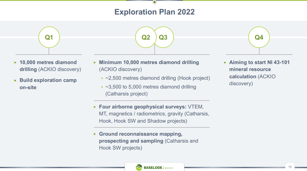 Baselode Energy (FIND) - $9.2M to Continue High-Grade Drilling Hits