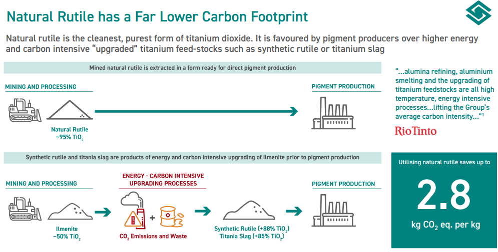 Sovereign Metals (SVM) - World's Largest Rutile Deposit