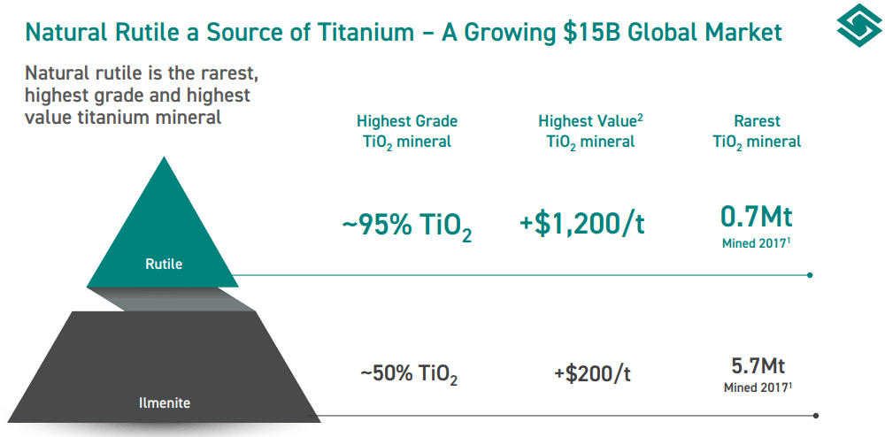 Sovereign Metals (SVM) - World's Largest Rutile Deposit