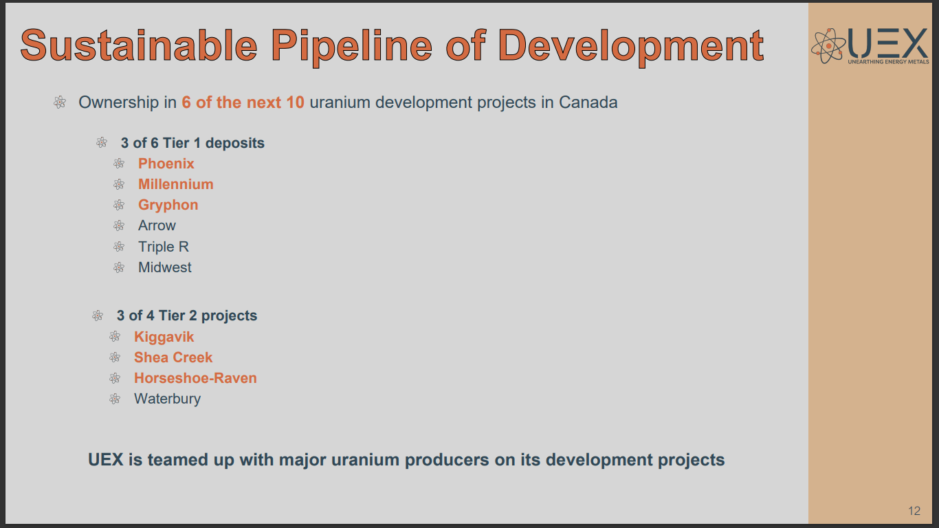 UEX Corp (UEX) - Why This Uranium Portfolio Is Good for Investors
