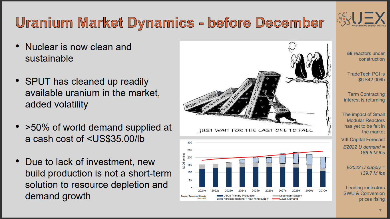 UEX Corp (UEX) - Why This Uranium Portfolio Is Good for Investors