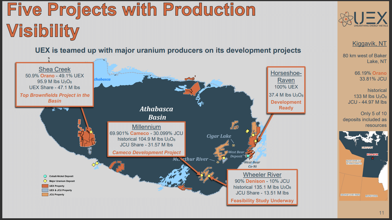 UEX Corp (UEX) - Why This Uranium Portfolio Is Good for Investors