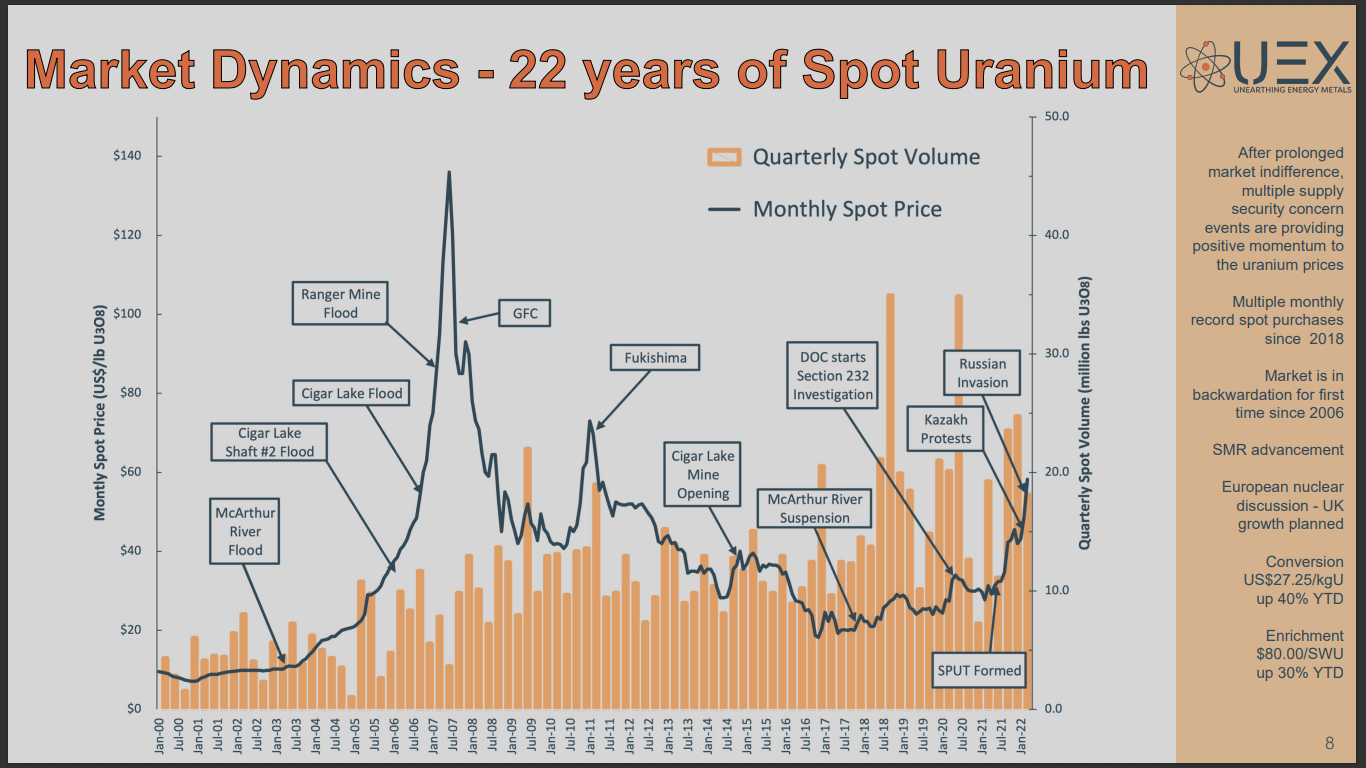 UEX Corp (UEX) - Why This Uranium Portfolio Is Good for Investors