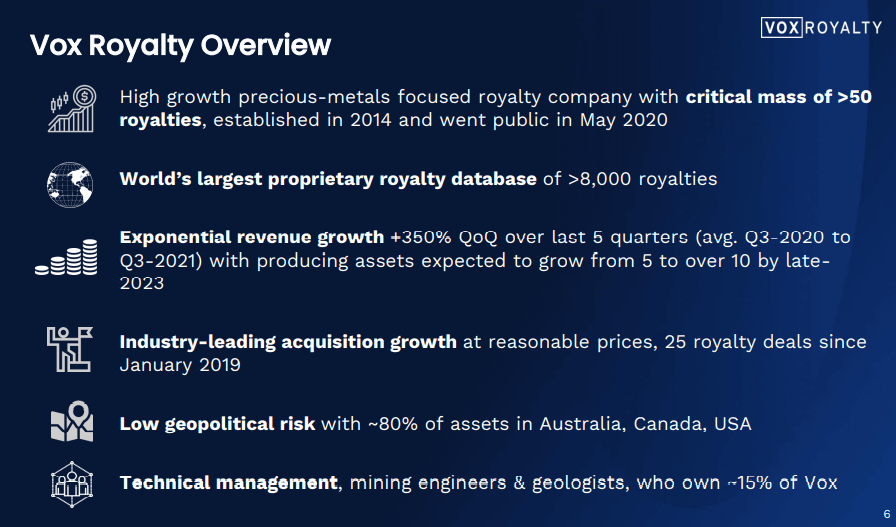 Vox Royalty (VOX) - No.1 Royalty Pick, finishes 50% higher than GDXJ