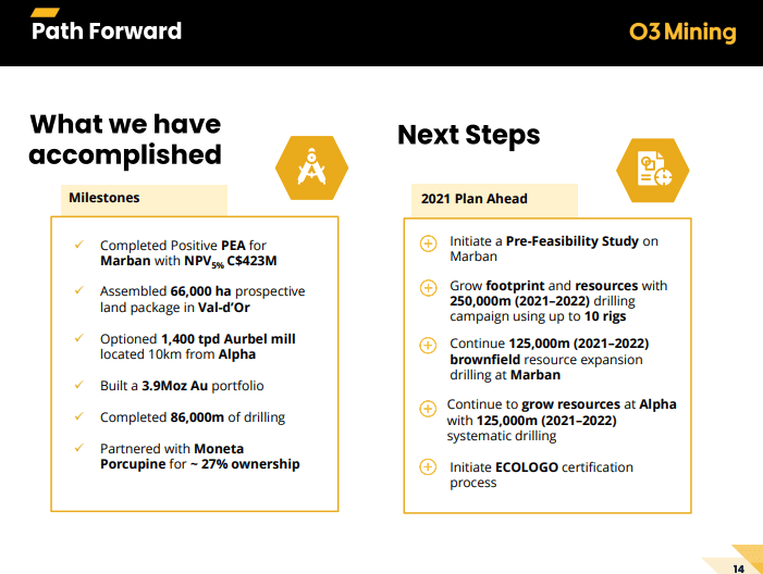 O3 Mining (OIII) - Osisko Spinout Raises $75M for Val D'Or Targets