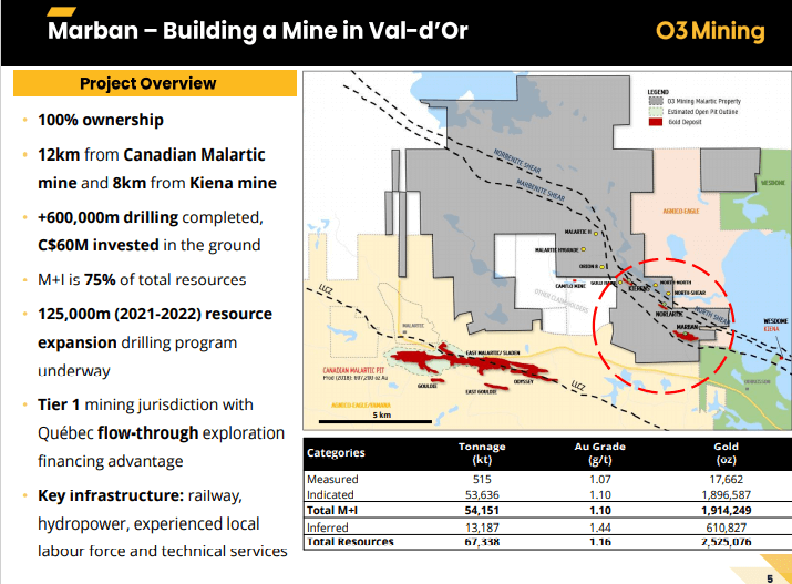 O3 Mining (OIII) - Osisko Spinout Raises $75M for Val D'Or Targets