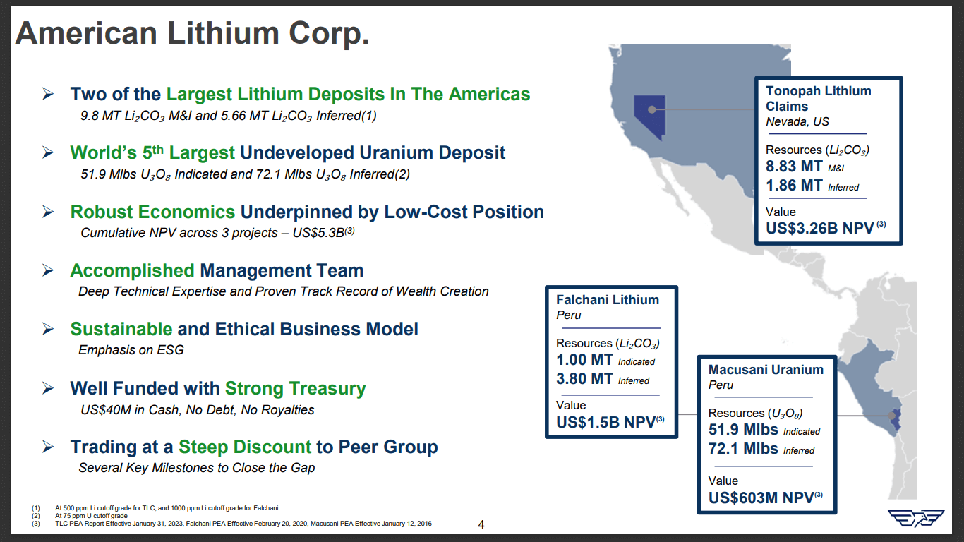 American Lithium (LI) - US & European Battery Funds Lining Up