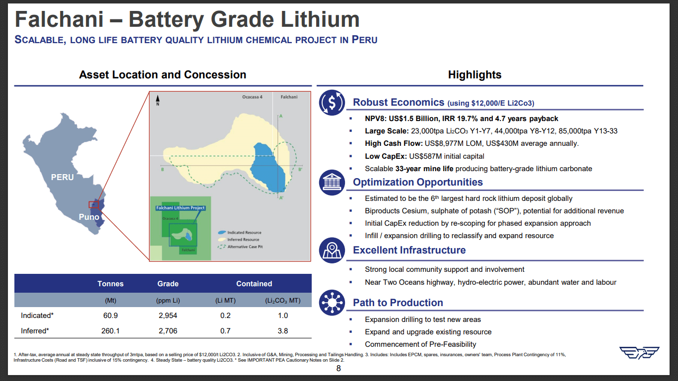 American Lithium (LI) - US & European Battery Funds Lining Up