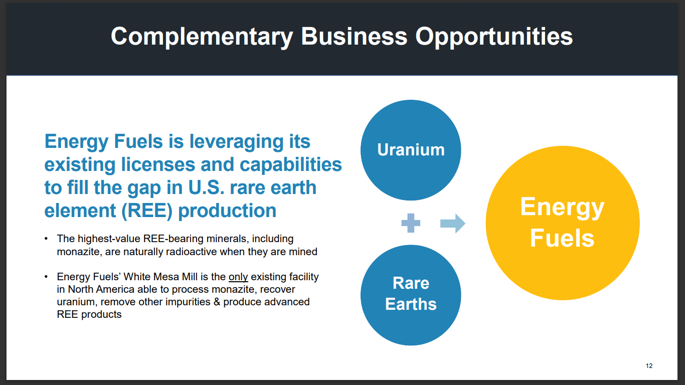 Energy Fuels (UUUU) - US Utilities Engaging in Contract Negotiations