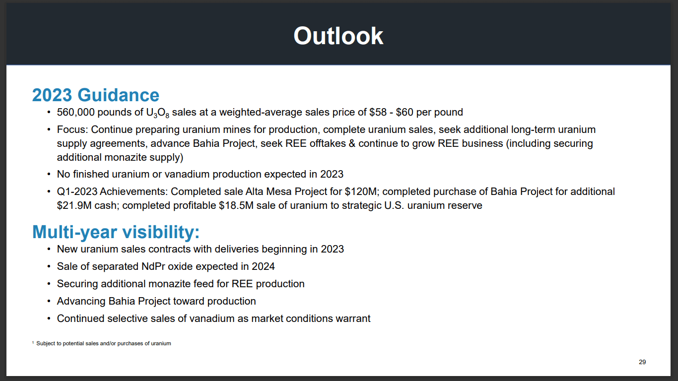 Energy Fuels (UUUU) - US Utilities Engaging in Contract Negotiations