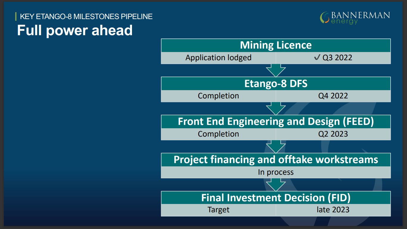 Bannerman Energy (ASX: BMN) - Solid DFS Puts Uranium Company in Driving Seat