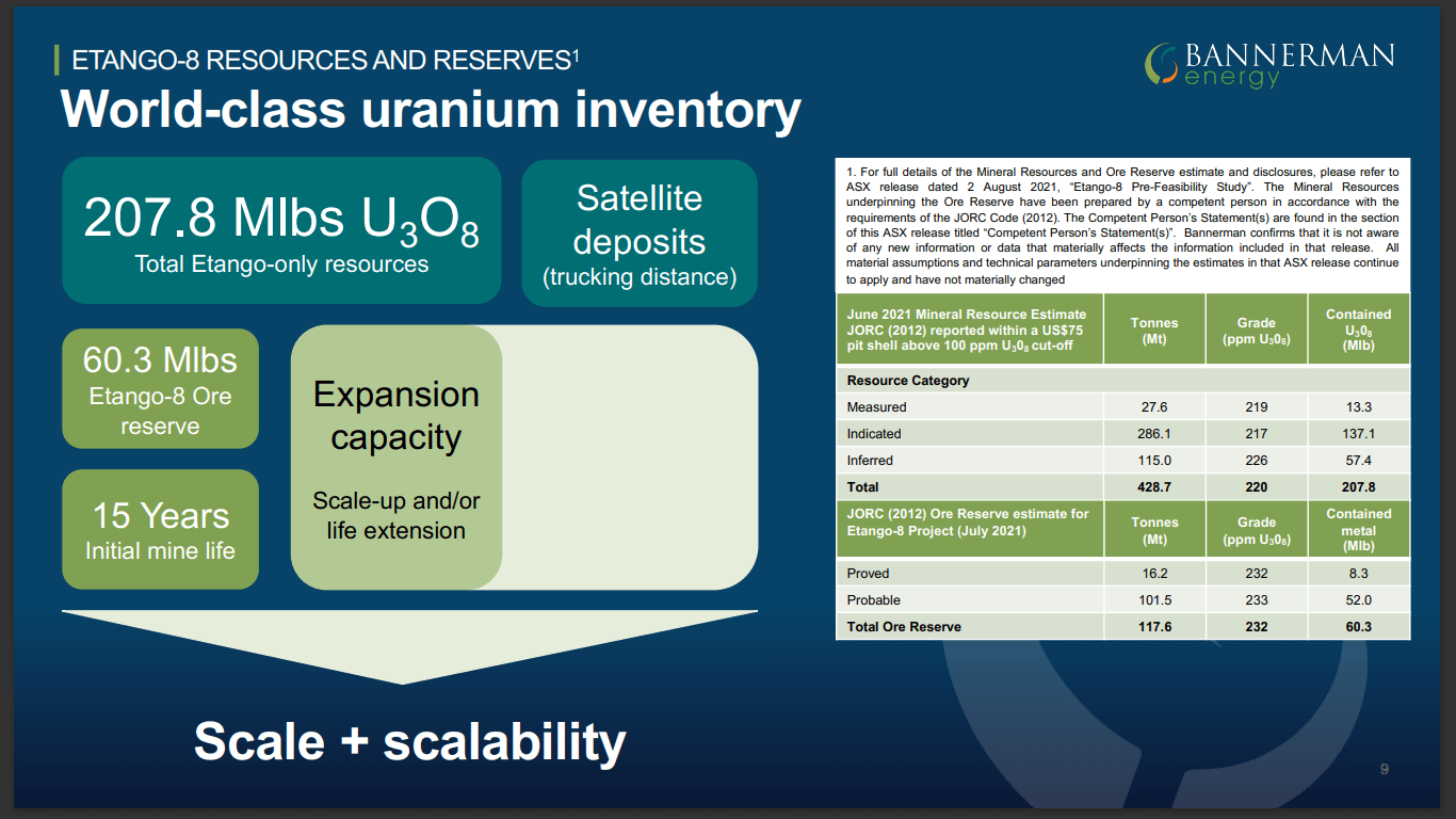 Bannerman Energy (ASX: BMN) - Solid DFS Puts Uranium Company in Driving Seat