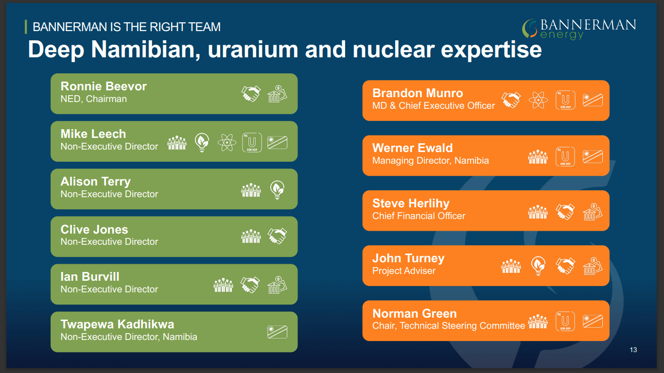 Bannerman Energy (ASX: BMN) - Solid DFS Puts Uranium Company in Driving Seat