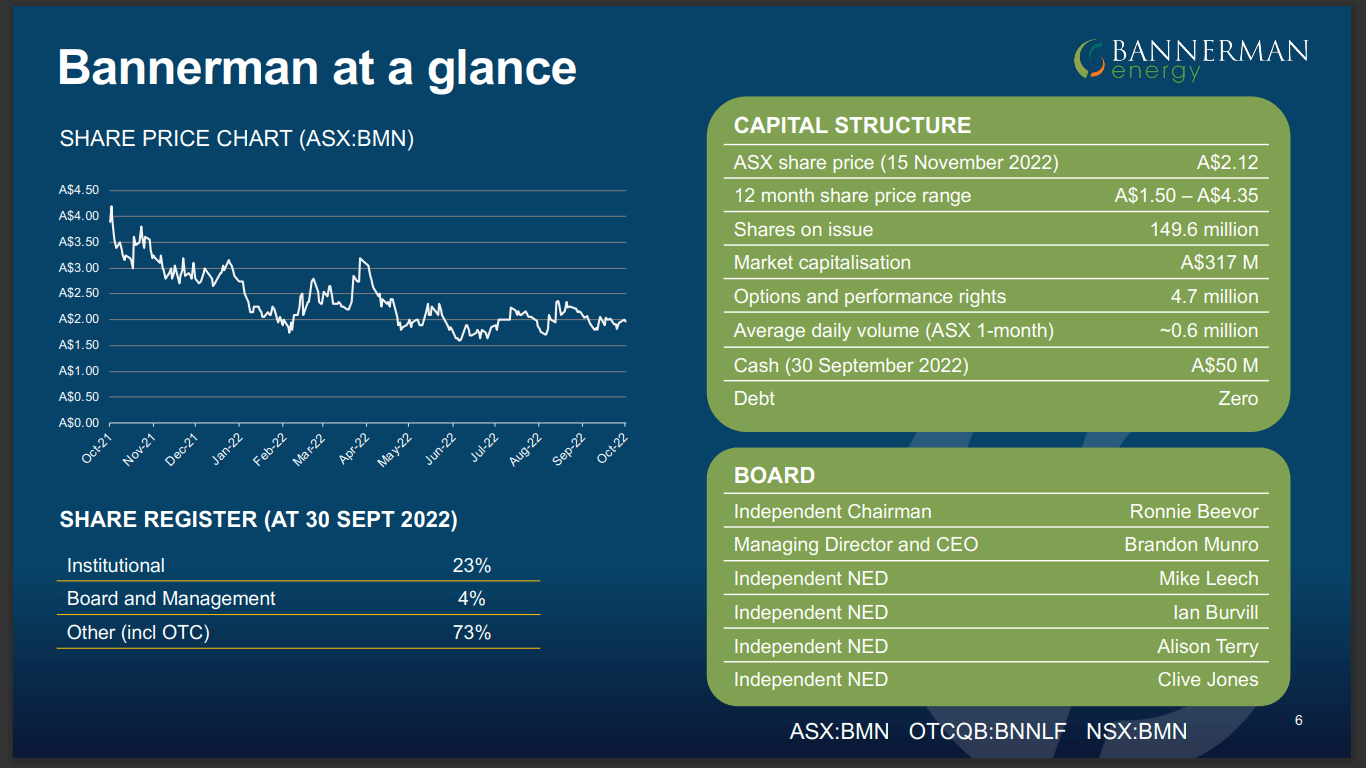 Bannerman Energy (ASX: BMN) - Solid DFS Puts Uranium Company in Driving Seat