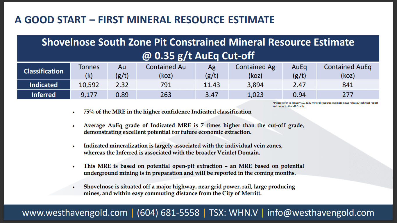 Westhaven Gold (WHN) - Franco Nevada Royalty Invests in Vision