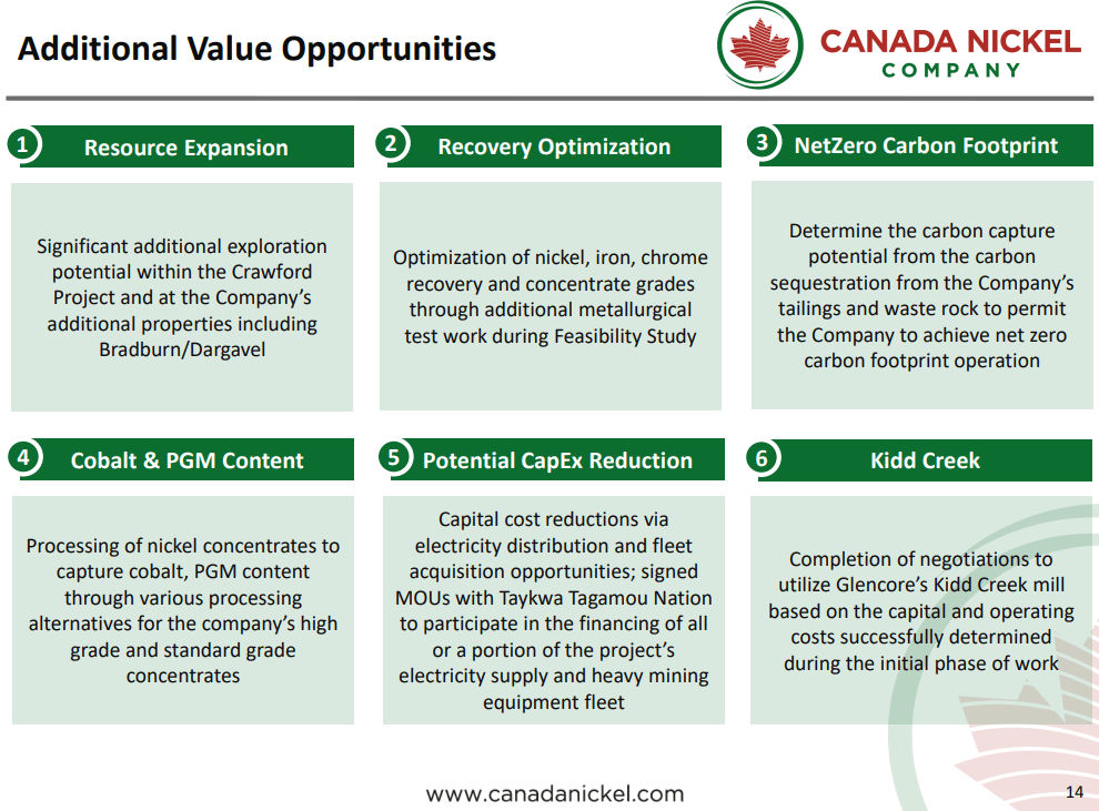 Canada Nickel (CNC) - Just Doubled Worlds 8th Largest Resource?