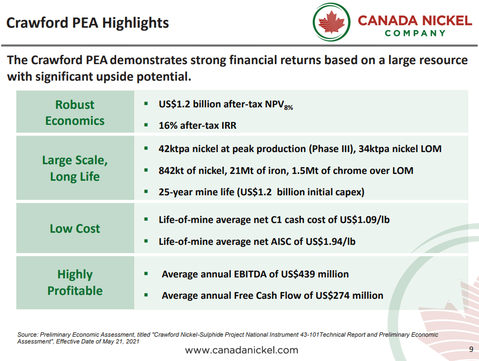 Canada Nickel (CNC) - Just Doubled Worlds 8th Largest Resource?