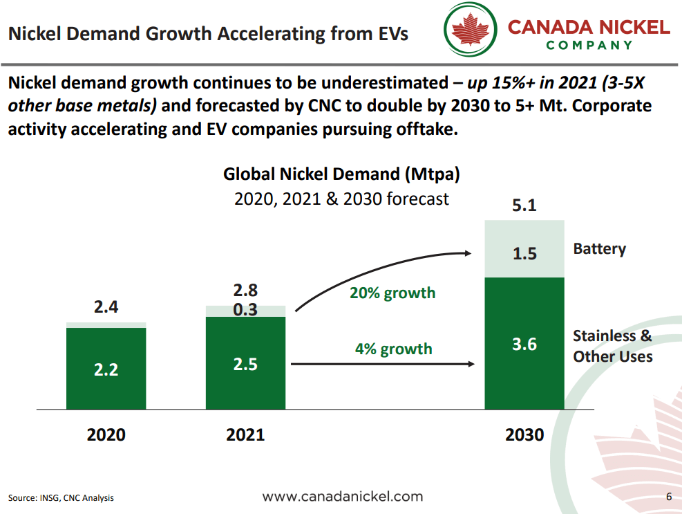 Canada Nickel (CNC) - Just Doubled Worlds 8th Largest Resource?