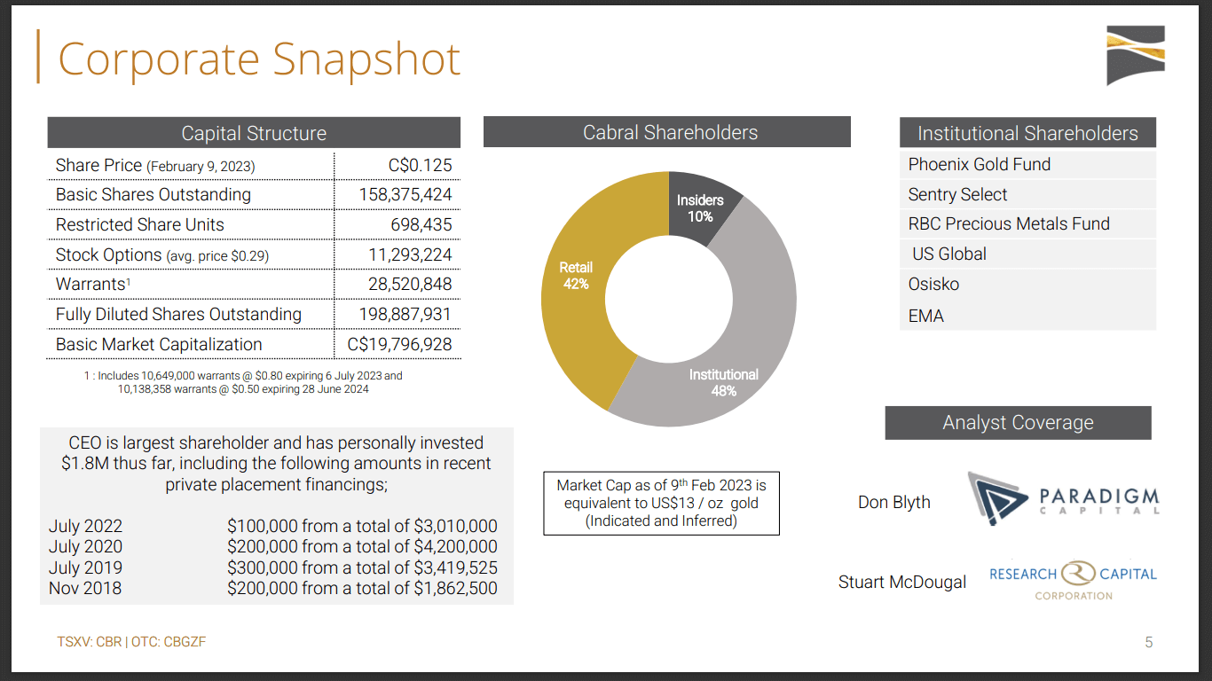 Cabral Gold (TSX-V: CBR) - PFS and Construction Decision Planned for the Oxide Blankets