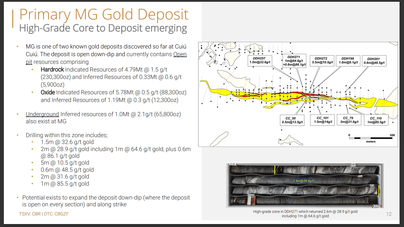 Cabral Gold (TSX-V: CBR) - PFS and Construction Decision Planned for the Oxide Blankets