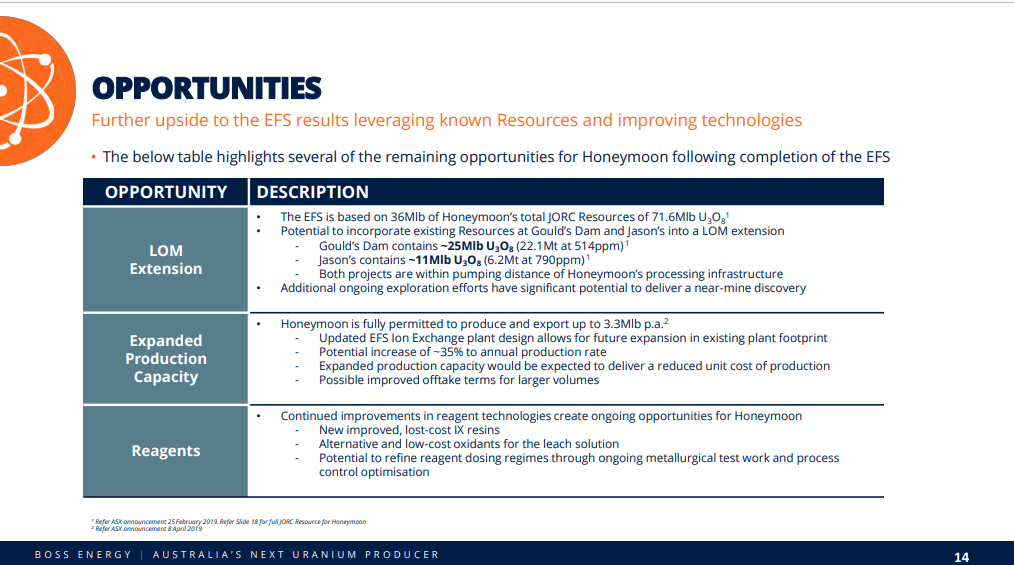Boss Energy (BOE) - 47% IRR Australian Uranium Producer