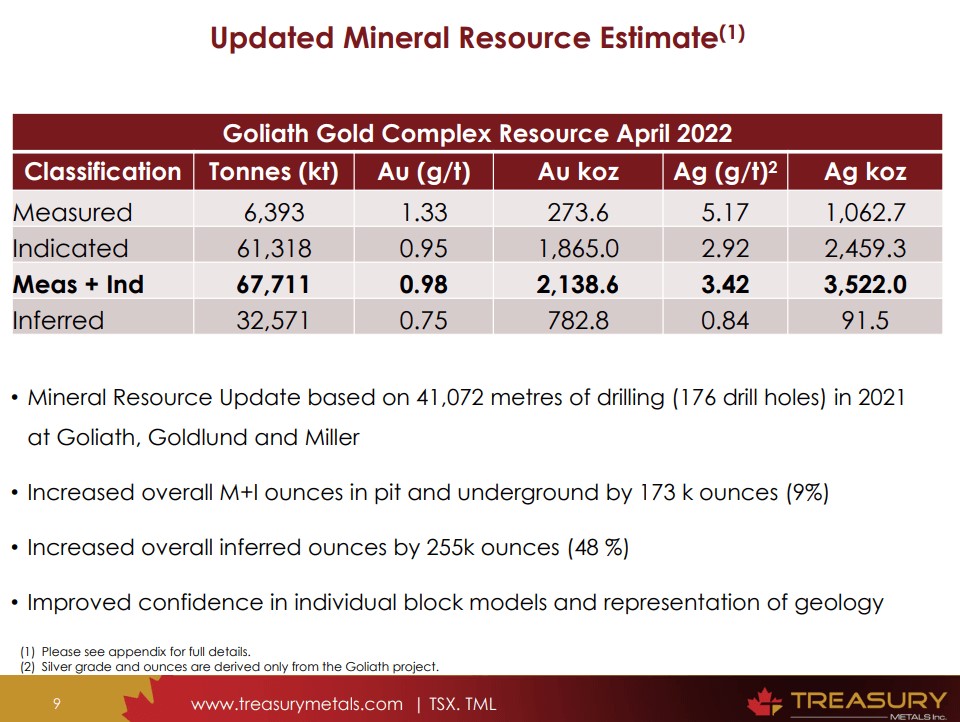 Treasury Metals (TML) - Technical Analysis & Due Diligence