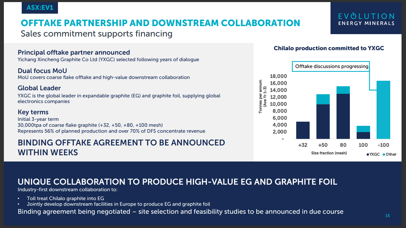 Evolution Energy Minerals (EV1) - Graphite Developer's Binding Off-Take