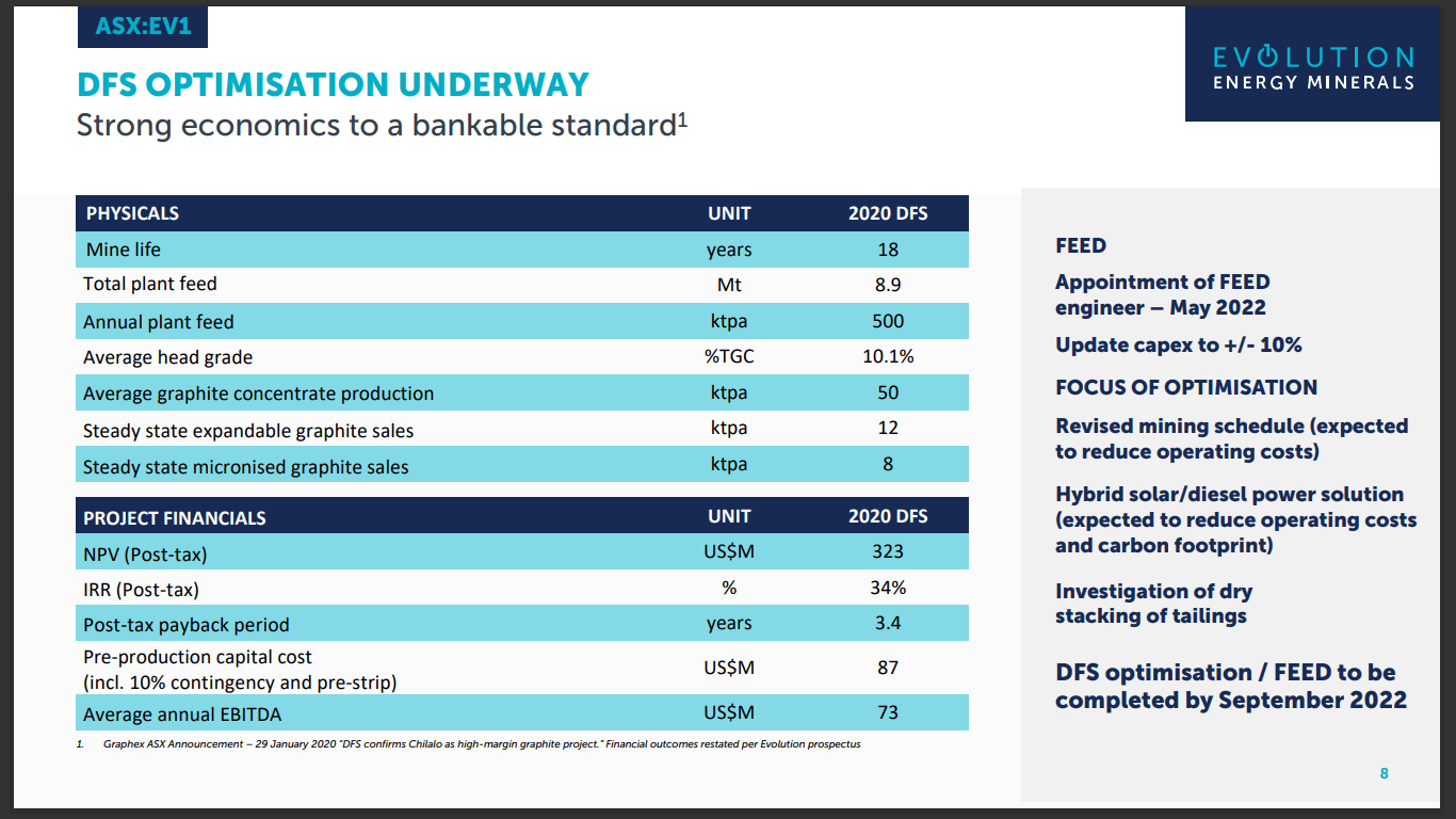 Evolution Energy Minerals (EV1) - Graphite Developer's Binding Off-Take