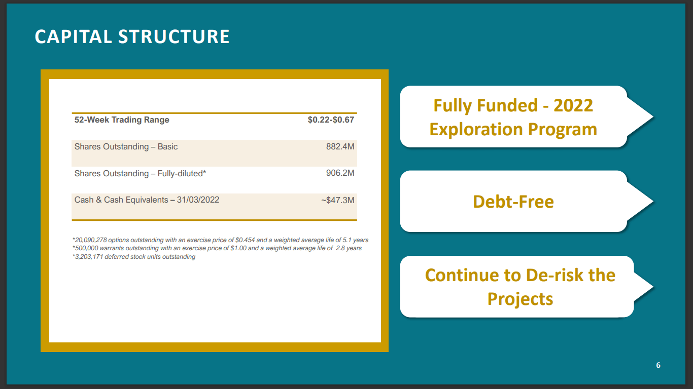 Wallbridge Mining (TSX-V: WM) - Updated Resource Will Delight the Market