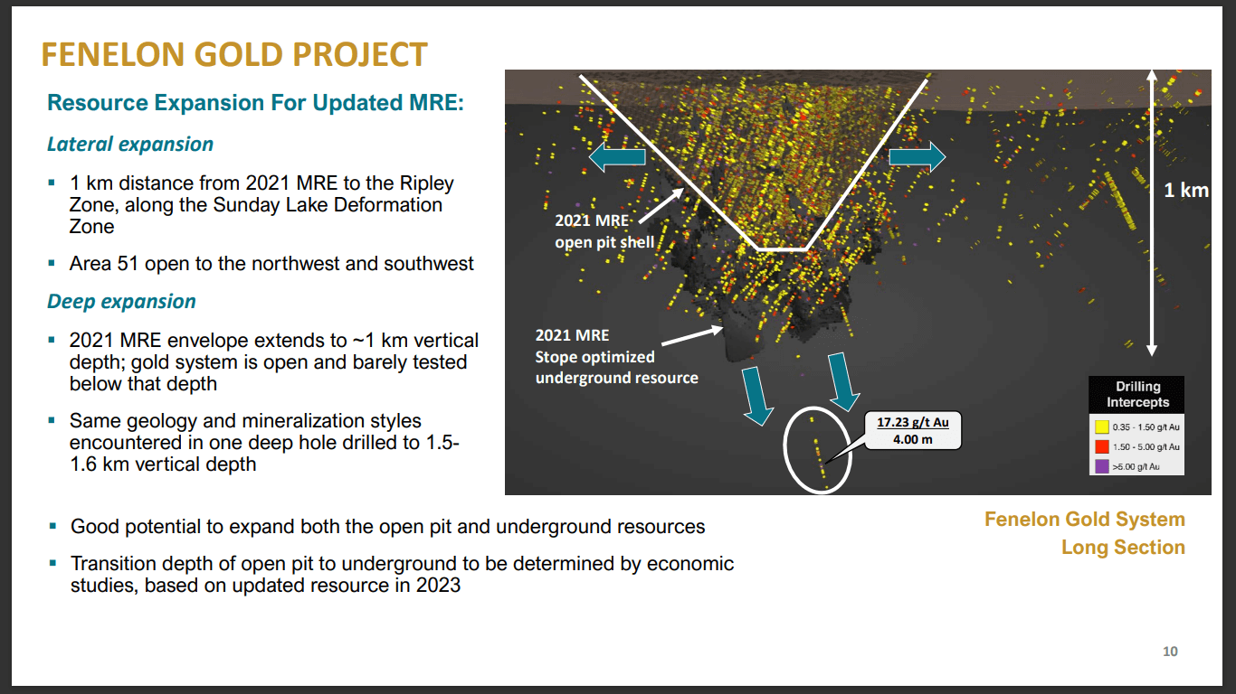 Wallbridge Mining (TSX-V: WM) - Updated Resource Will Delight the Market