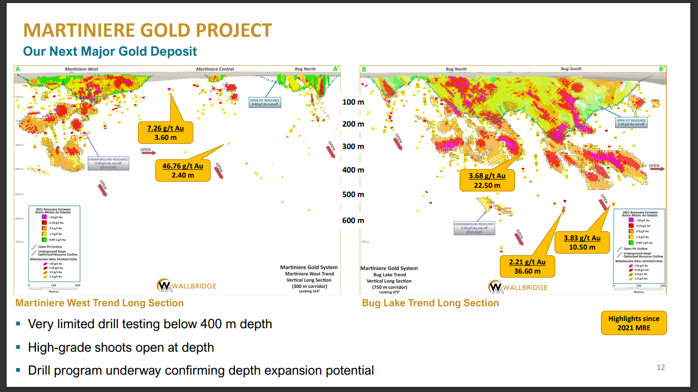 Wallbridge Mining (TSX-V: WM) - Updated Resource Will Delight the Market
