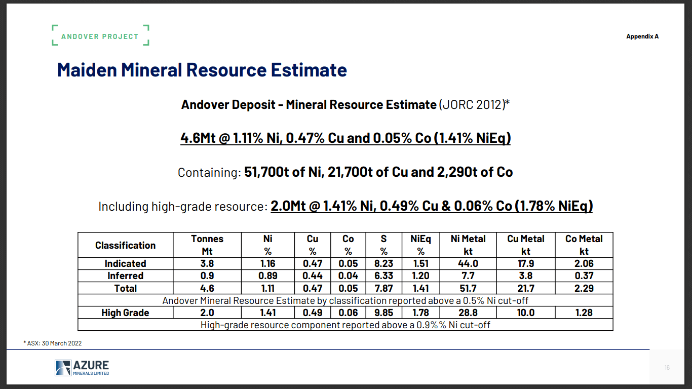 Azure Minerals (AZS) - New, and Ancient, Global Nickel Discovery