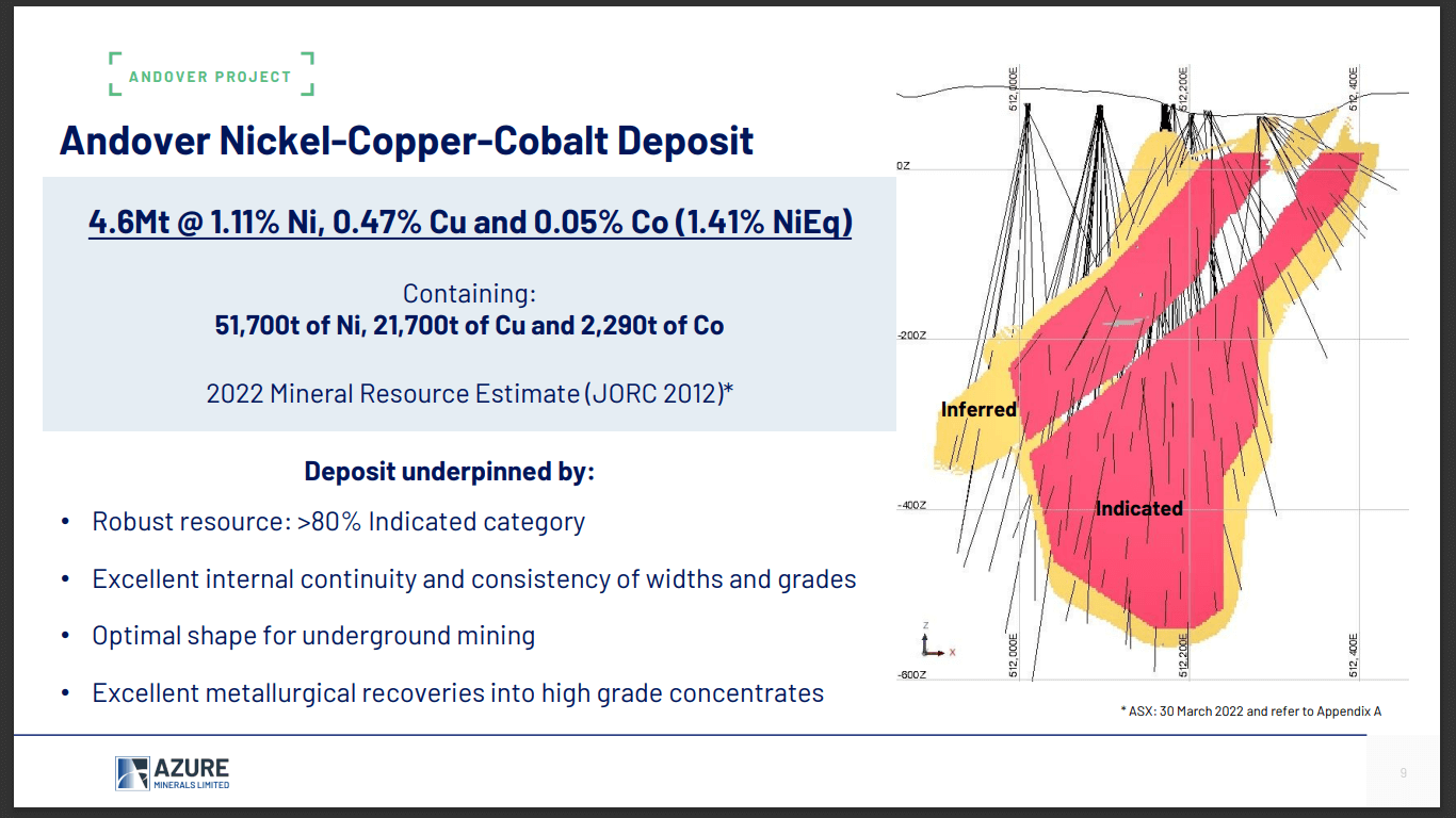 Azure Minerals (ASX: AZS) - Shares Fall, Nickel Advances, Lithium Beckons