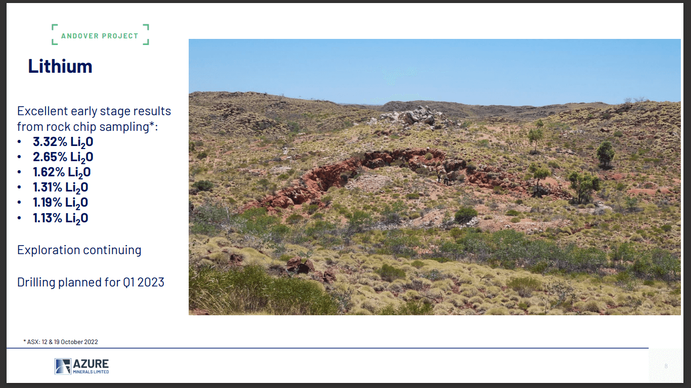 Azure Minerals (ASX: AZS) - Shares Fall, Nickel Advances, Lithium Beckons