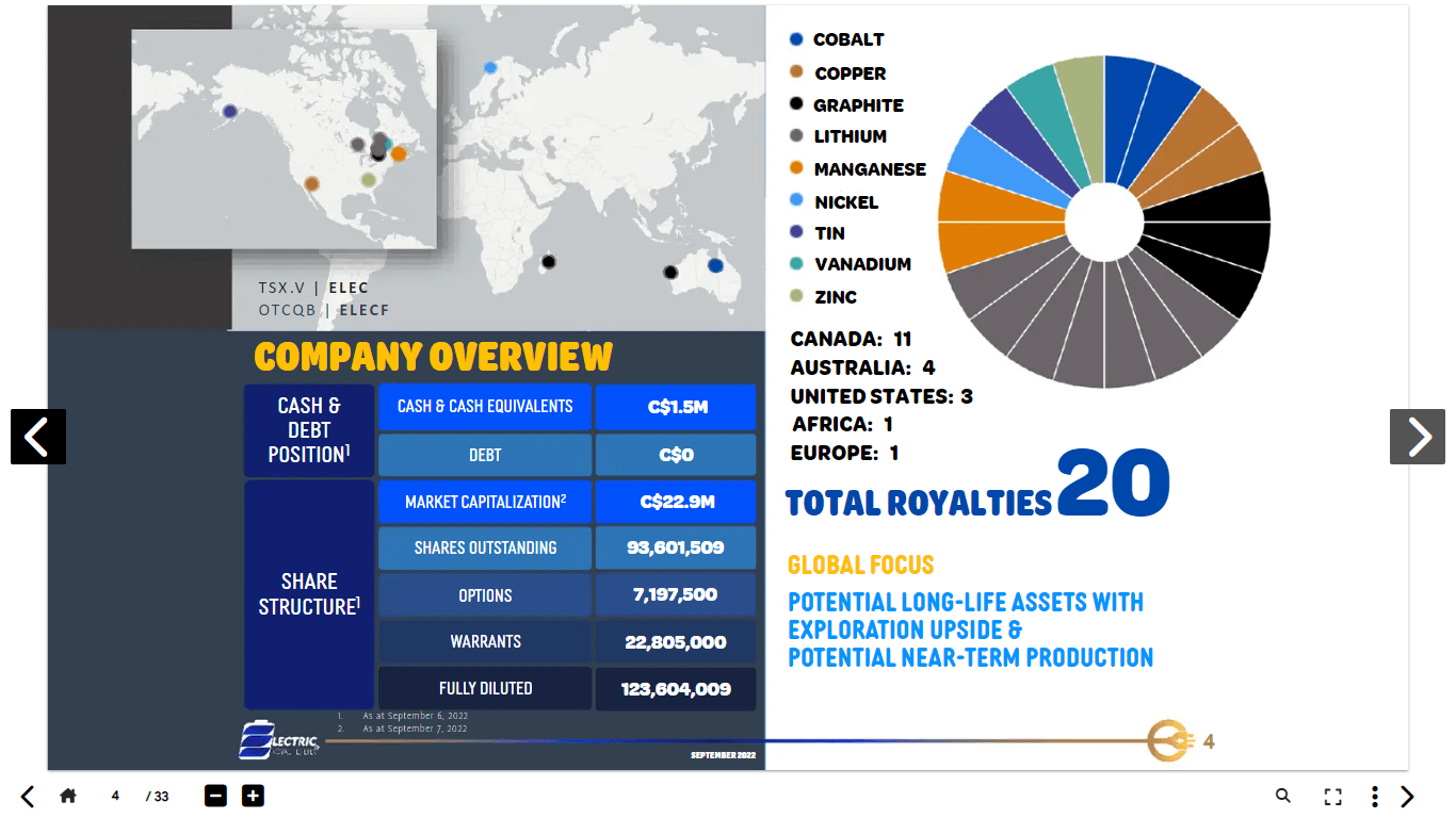 Electric Royalties (ELEC) - Technical Analysis & Due Diligence