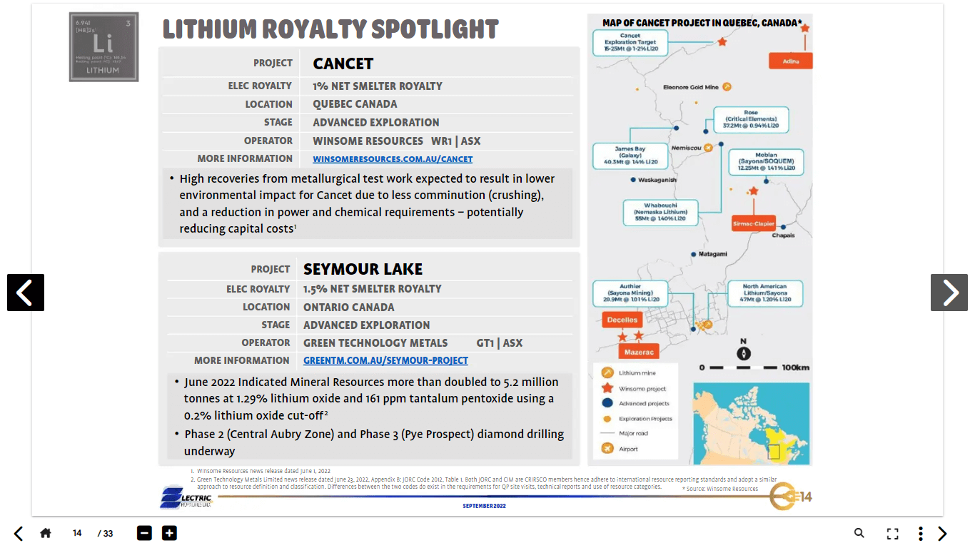 Electric Royalties (ELEC) - Technical Analysis & Due Diligence