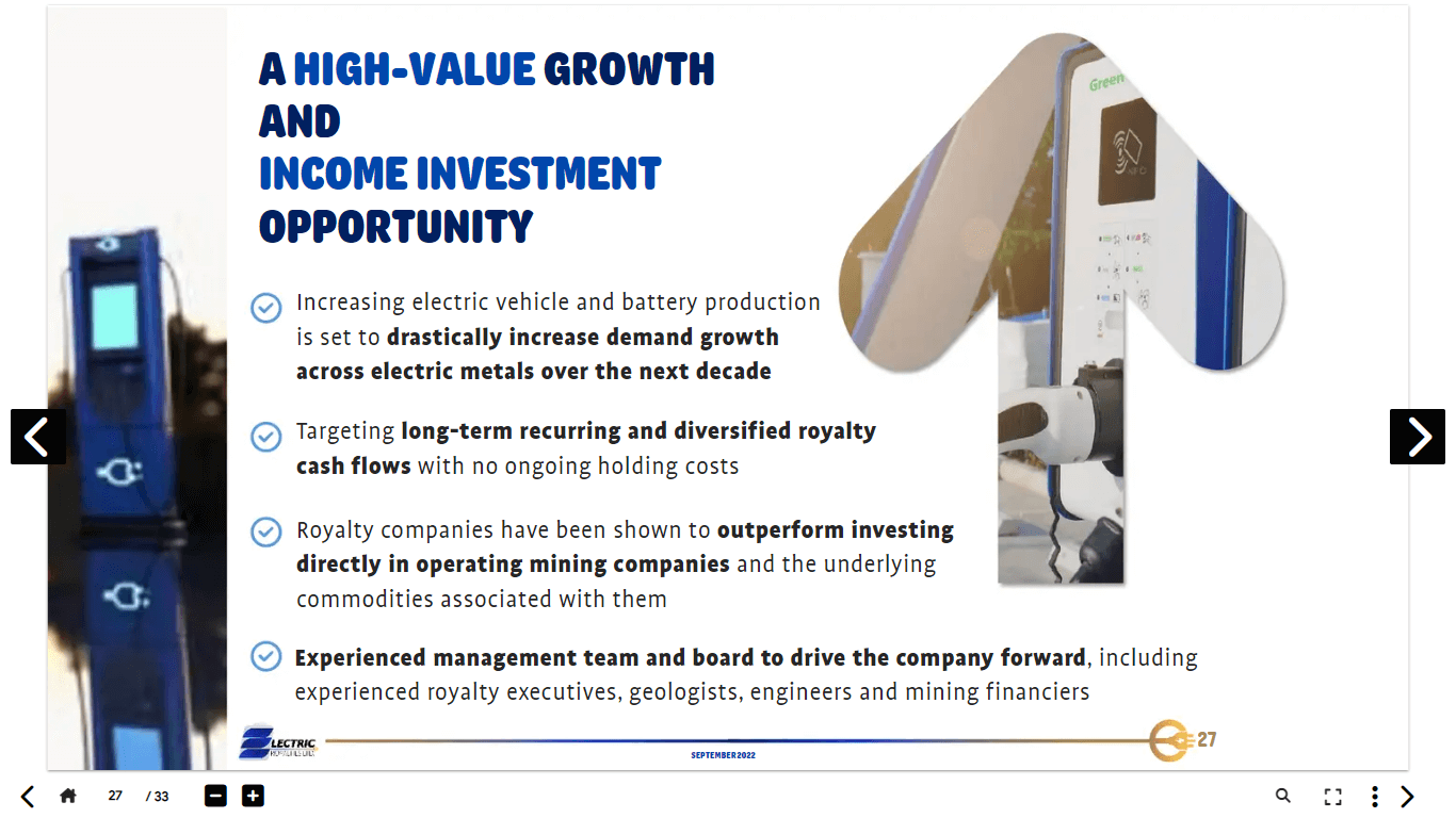 Electric Royalties (ELEC) - Technical Analysis & Due Diligence
