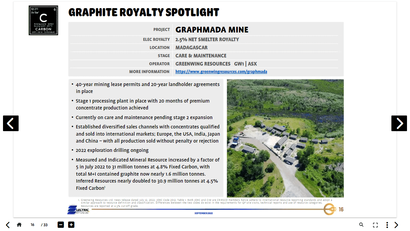 Electric Royalties (ELEC) - Technical Analysis & Due Diligence