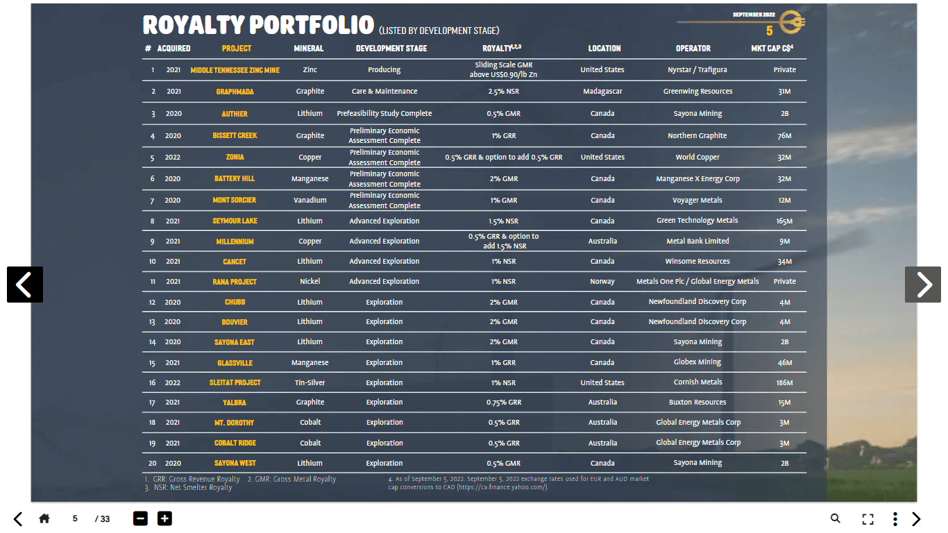 Electric Royalties (ELEC) - Technical Analysis & Due Diligence