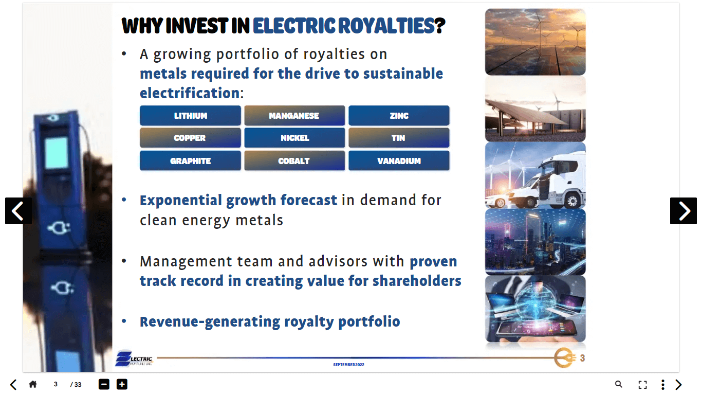 Electric Royalties (ELEC) - Technical Analysis & Due Diligence