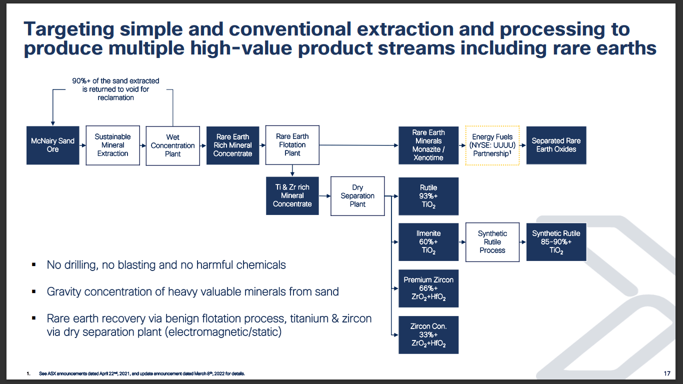 IperionX (IPX) - Technical Analysis & Due Diligence