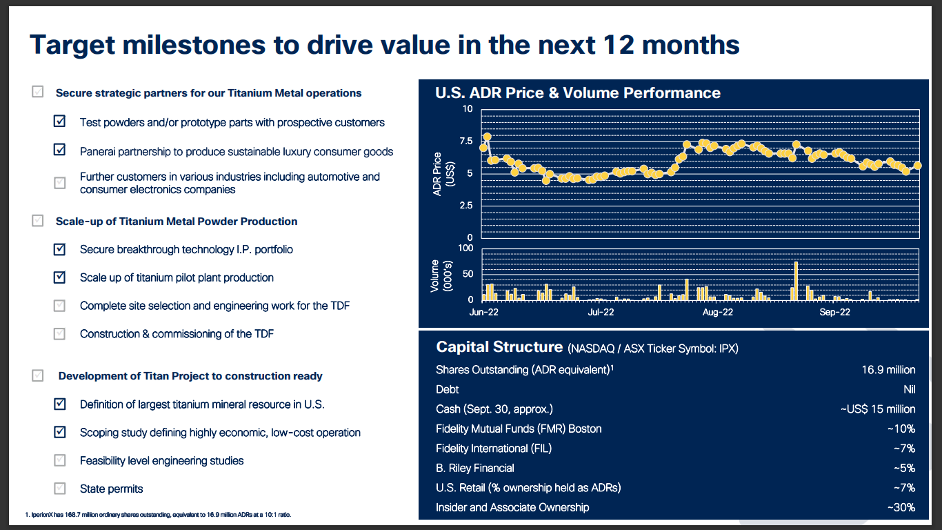 IperionX (IPX) - Technical Analysis & Due Diligence