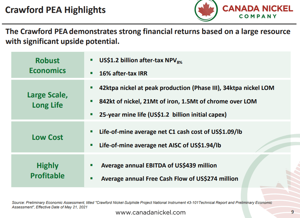 Canada Nickel- NEW Q2 2022 Resource Aiming for Top 5 Globally