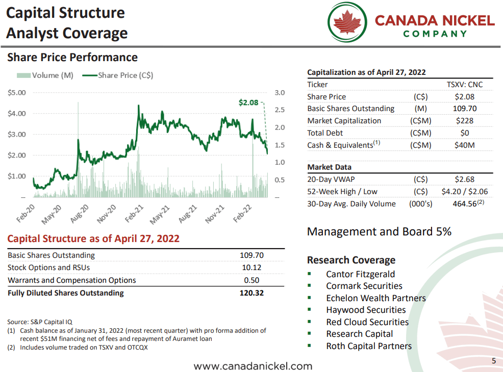 Canada Nickel- NEW Q2 2022 Resource Aiming for Top 5 Globally